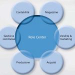 Connettere, analizzare, semplificare - SOLUZIONI CONSEA