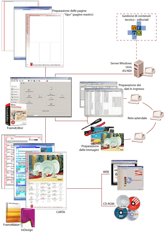 workflow soluzioni - consea