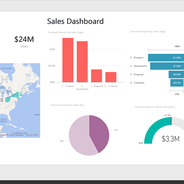 marketing automation – CONSEA marketing automation - CONSEA