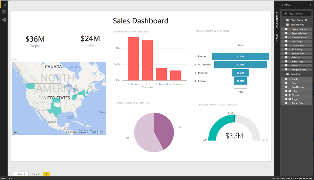 marketing automation - CONSEA