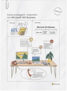 microsoft Infografica 365