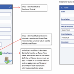 CONSEA: APPInventario, Power Apps by Microsoft