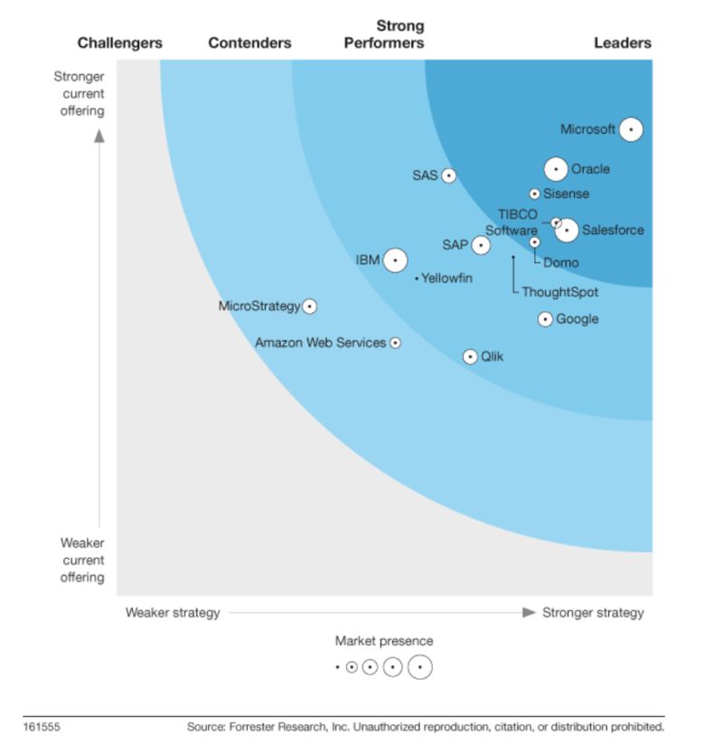 Processi aziendali e mappatura dei processi - CONSEA, Milano Processi aziendali e mappatura dei processi - CONSEA, Milano