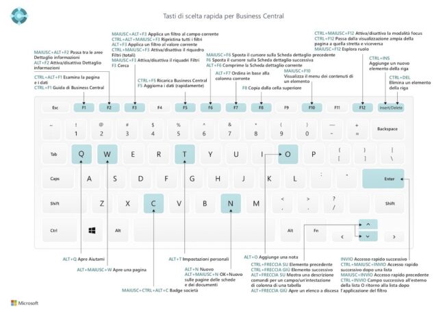 tasti scelta rapida microsoft business central - CONSEA SRL