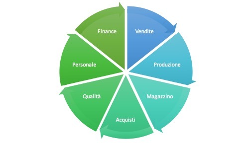 consea, sistemi informativi aziendali - milano
