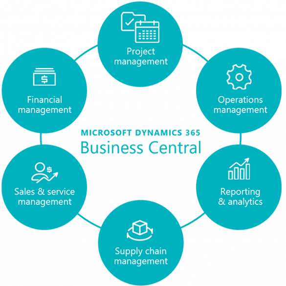 Business Central Microsoft Consea srl Milano